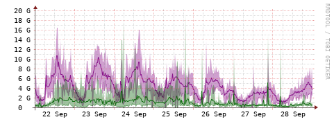 [Interfaces]: Bit rates