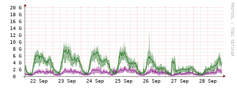 [Interfaces]: Bit rates