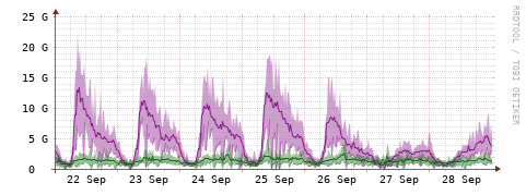 [Interfaces]: Bit rates