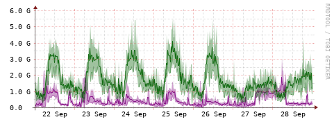 [Interfaces]: Bit rates