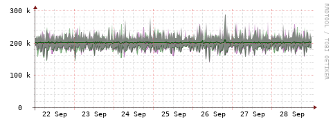 [Interfaces]: Bit rates