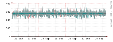 [Interfaces]: Packet rates