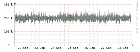 [Interfaces]: Bit rates