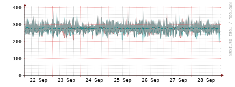 [Interfaces]: Packet rates