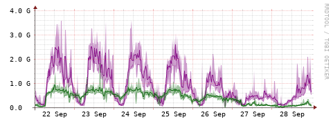 [Interfaces]: Bit rates