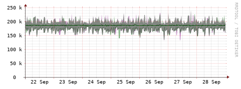 [Interfaces]: Bit rates