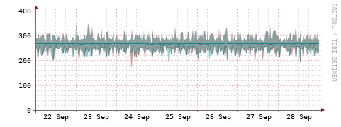 [Interfaces]: Packet rates
