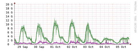[Interfaces]: Bit rates