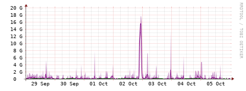 [Interfaces]: Bit rates