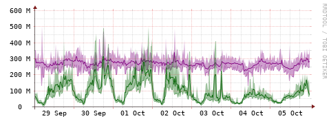 [Interfaces]: Bit rates