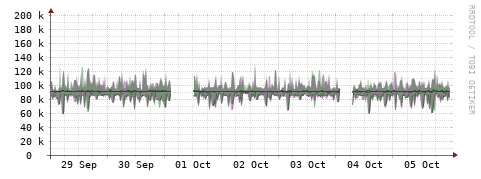 [Interfaces]: Bit rates