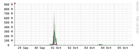 [Interfaces]: Bit rates