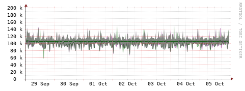 [Interfaces]: Bit rates