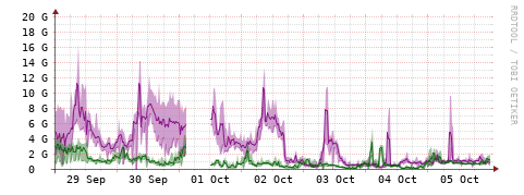[Interfaces]: Bit rates