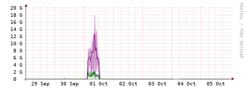 [Interfaces]: Bit rates