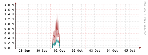[Interfaces]: Packet rates