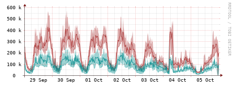 [Interfaces]: Packet rates