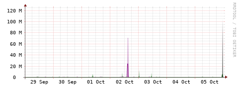 [Interfaces]: Bit rates