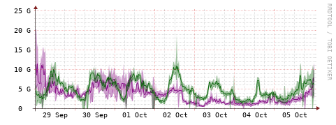 [Interfaces]: Bit rates