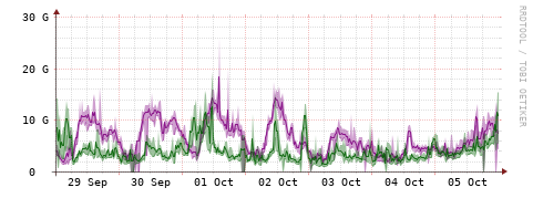 [Interfaces]: Bit rates
