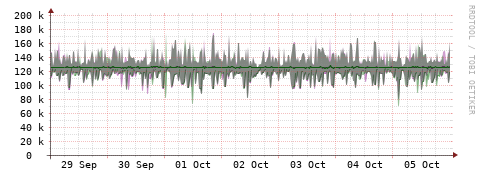 [Interfaces]: Bit rates