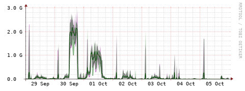 [Interfaces]: Bit rates