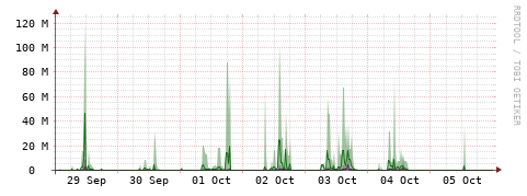 [Interfaces]: Bit rates