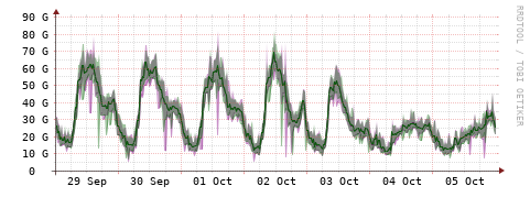 [Interfaces]: Bit rates
