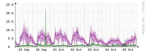 [Interfaces]: Bit rates