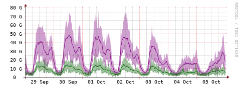 [Interfaces]: Bit rates