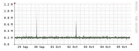 [Interfaces]: Bit rates