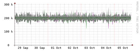 [Interfaces]: Bit rates