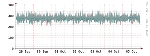 [Interfaces]: Packet rates