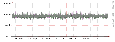 [Interfaces]: Bit rates
