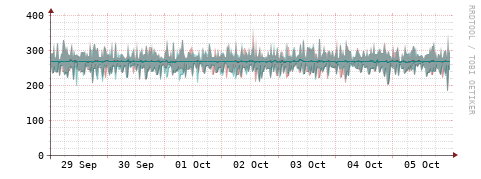 [Interfaces]: Packet rates