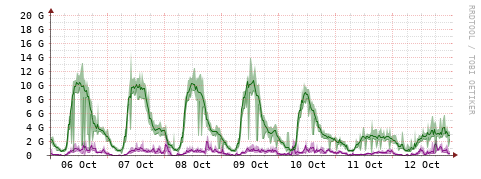 [Interfaces]: Bit rates