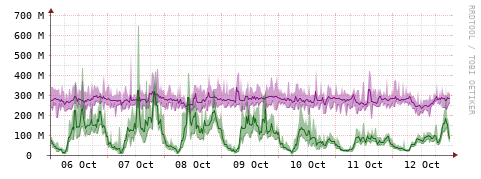 [Interfaces]: Bit rates