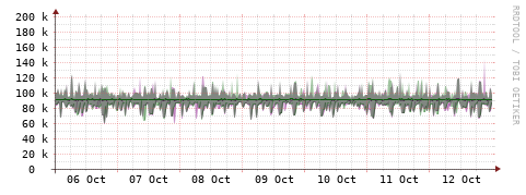 [Interfaces]: Bit rates