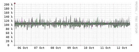 [Interfaces]: Bit rates