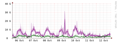 [Interfaces]: Bit rates