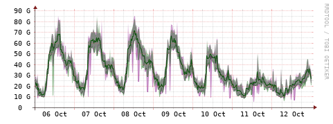 [Interfaces]: Bit rates