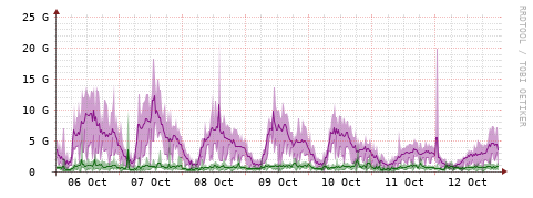 [Interfaces]: Bit rates