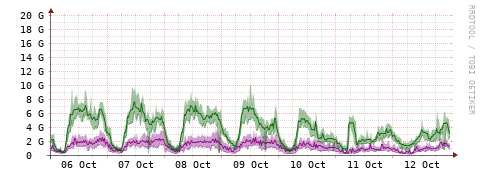 [Interfaces]: Bit rates