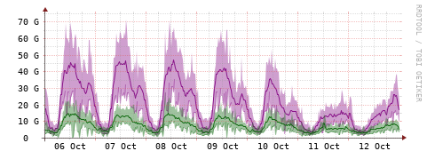 [Interfaces]: Bit rates