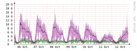 [Interfaces]: Bit rates