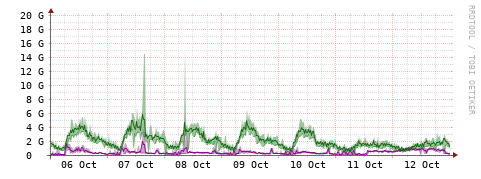 [Interfaces]: Bit rates