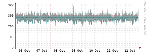 [Interfaces]: Packet rates