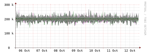 [Interfaces]: Bit rates