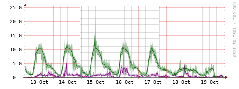 [Interfaces]: Bit rates