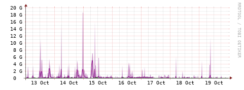 [Interfaces]: Bit rates